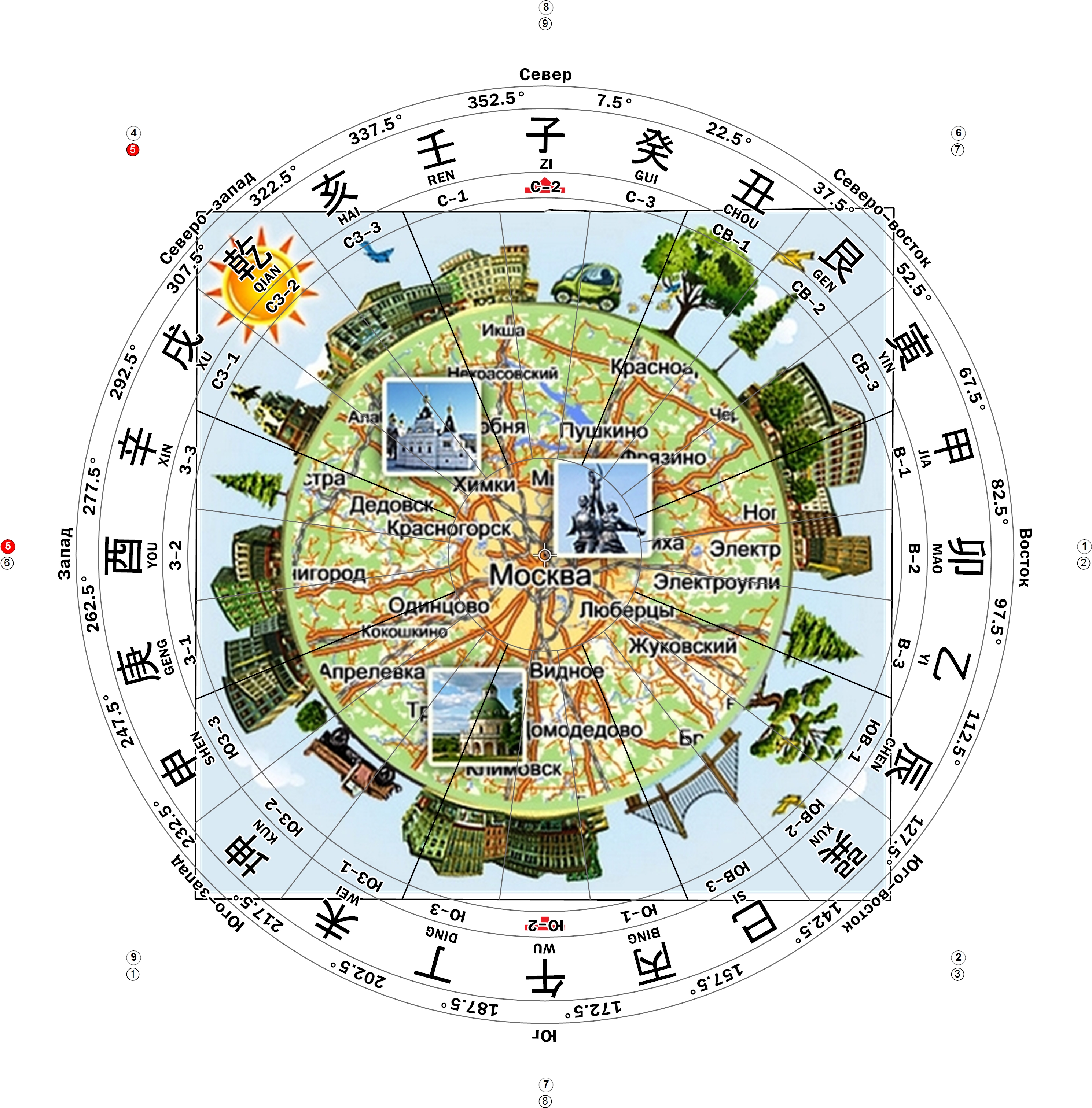 Астрологическая карта москвы. Зодиакальный круг фэн шуй. Карта Москвы фен шуй. Стороны света и знаки зодиака.